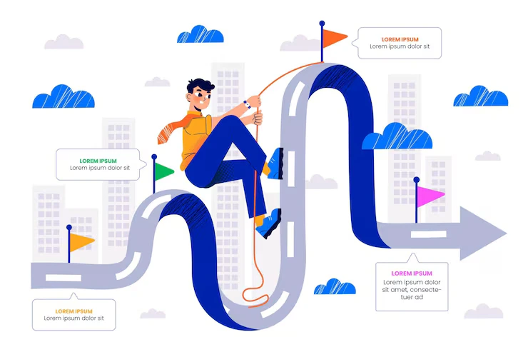 Career Roadmap
